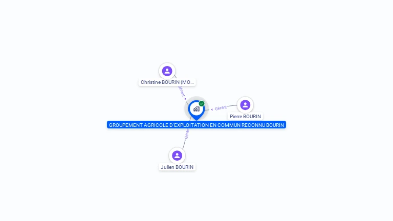 Cartographie gratuite de GAEC BOURIN