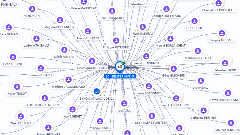 Cartographie gratuite de SCI SEMPER VIVENS