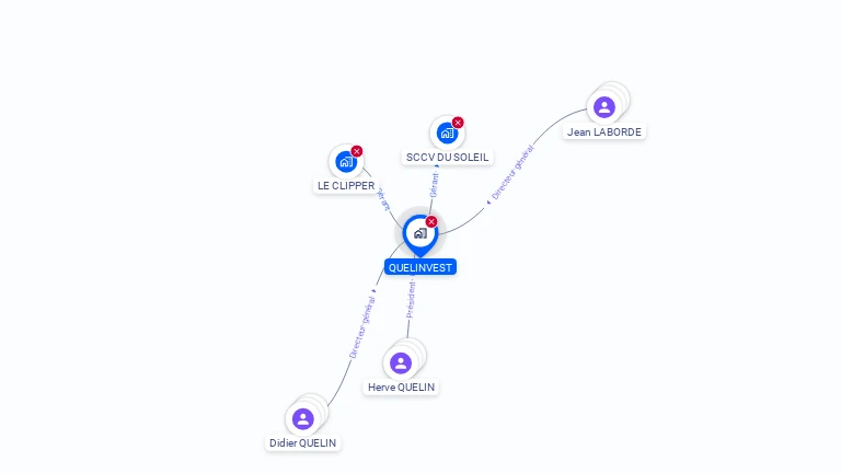 Cartographie gratuite de QUELINVEST