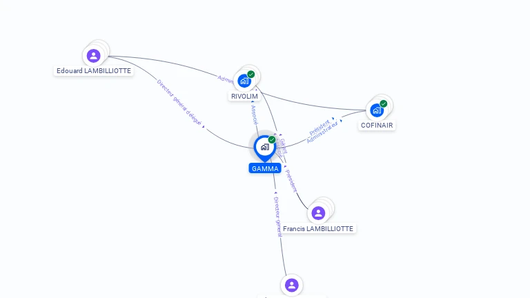 Cartographie gratuite de GAMMA