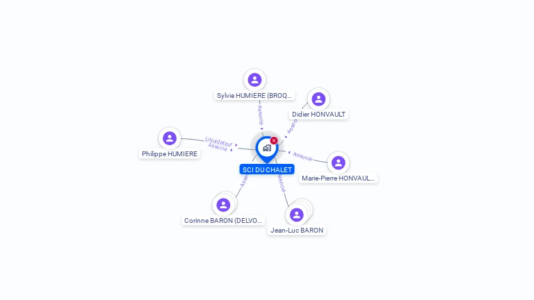 Cartographie gratuite de SCI DU CHALET