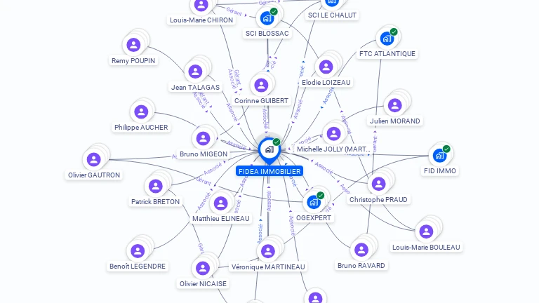 Cartographie gratuite de FIDEA IMMOBILIER