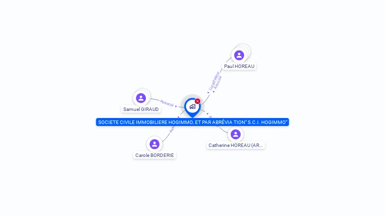 Cartographie gratuite de SCI HOGIMMO