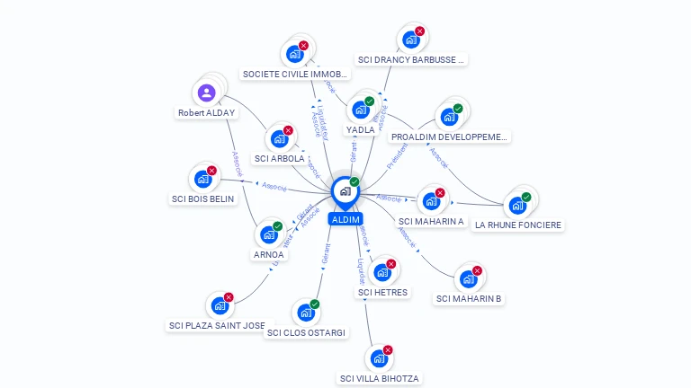Cartographie gratuite d'ALDIM