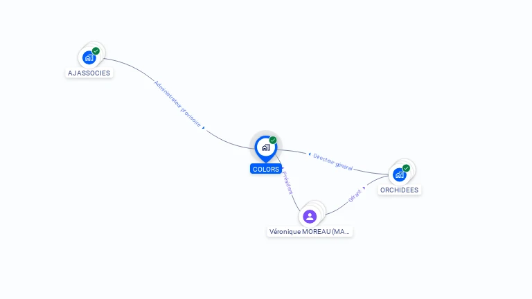 Cartographie gratuite de COLORS