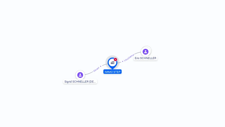 Cartographie gratuite d'IMMO'STEP