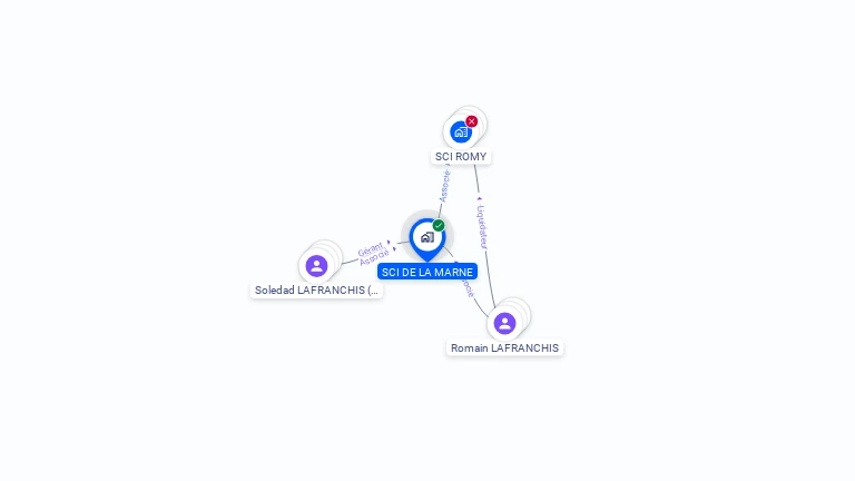 Cartographie gratuite de SCI DE LA MARNE