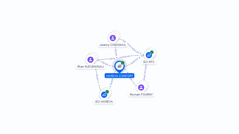 Cartographie gratuite de HAREVA CONFORT