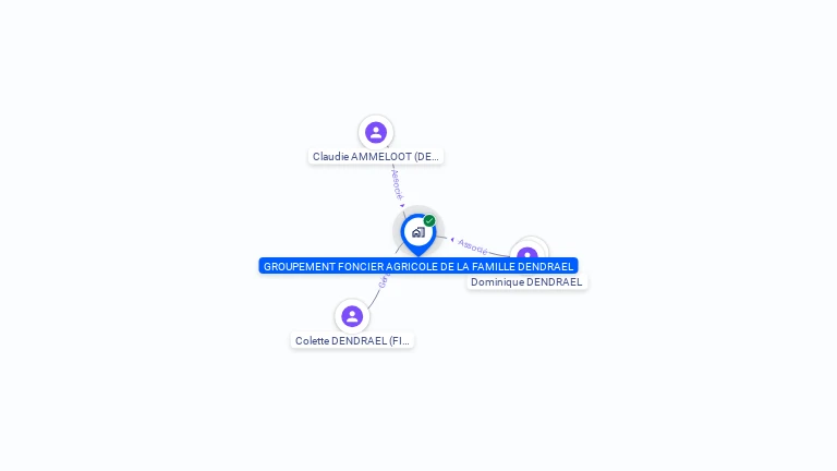 Cartographie gratuite de GFA DENDRAEL