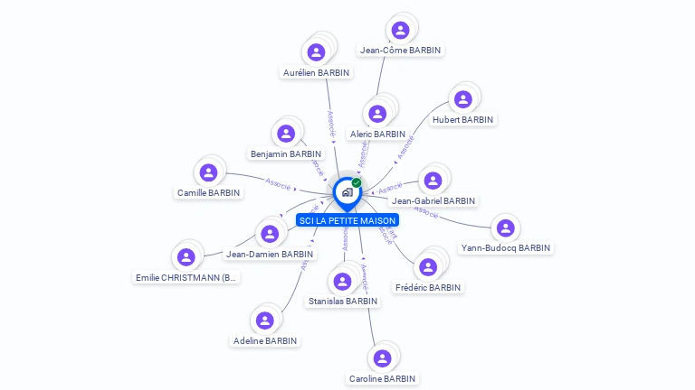 Cartographie gratuite de SCI LA PETITE MAISON