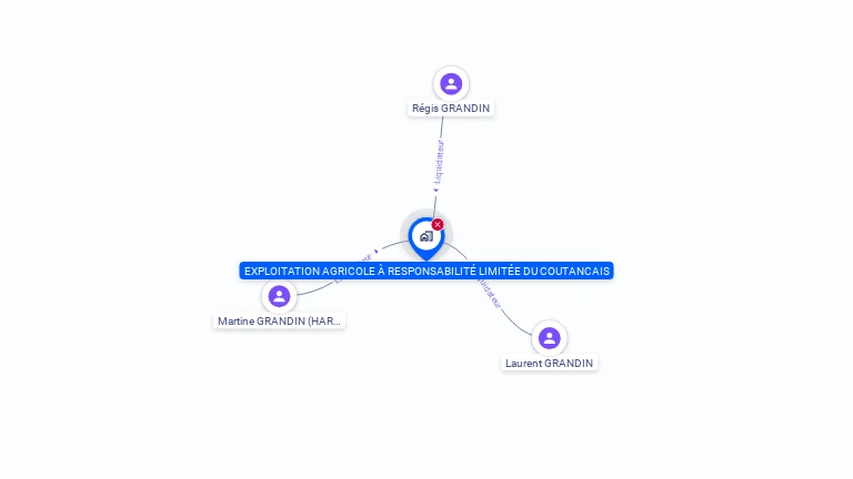 Cartographie gratuite d'EARL DU COUTANCAIS