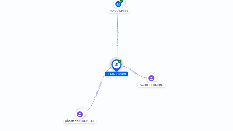 Cartographie gratuite d'ELAB-SERVICE