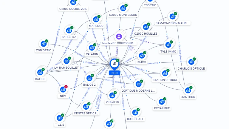 Cartographie gratuite de NDC