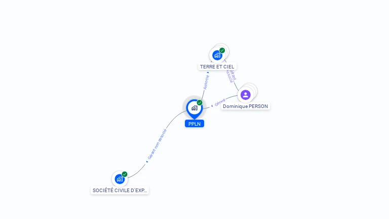 Cartographie gratuite de PPLN
