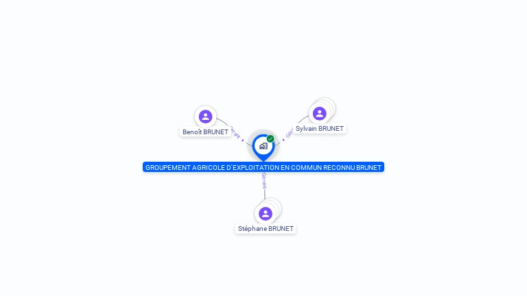 Cartographie gratuite de GAEC BRUNET