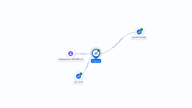 Cartographie gratuite de FIMAG