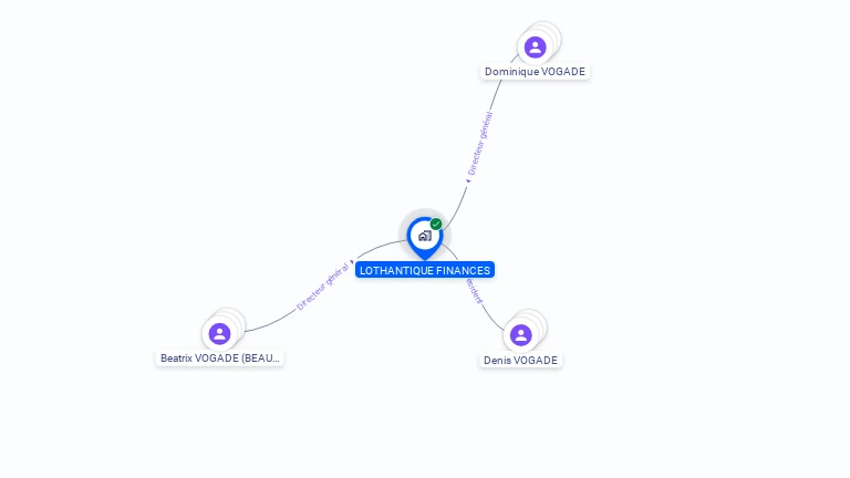 Cartographie gratuite de LOTHANTIQUE FINANCES