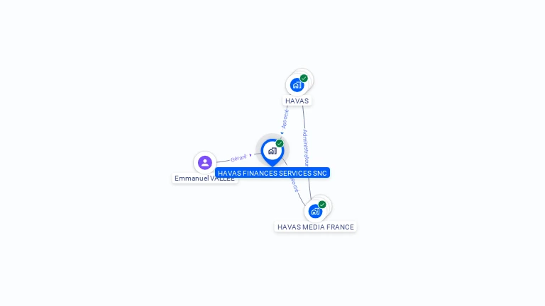 Cartographie gratuite de HAVAS FINANCES SERVICES SNC