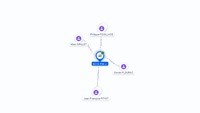 Cartographie gratuite de SCI DPMJ