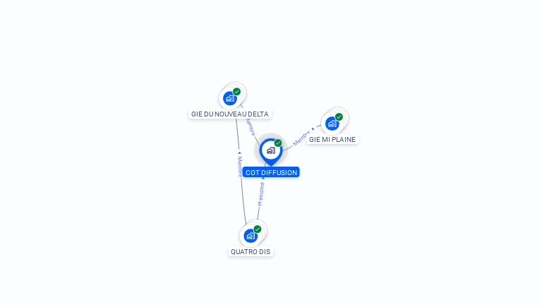 Cartographie gratuite de COT DIFFUSION