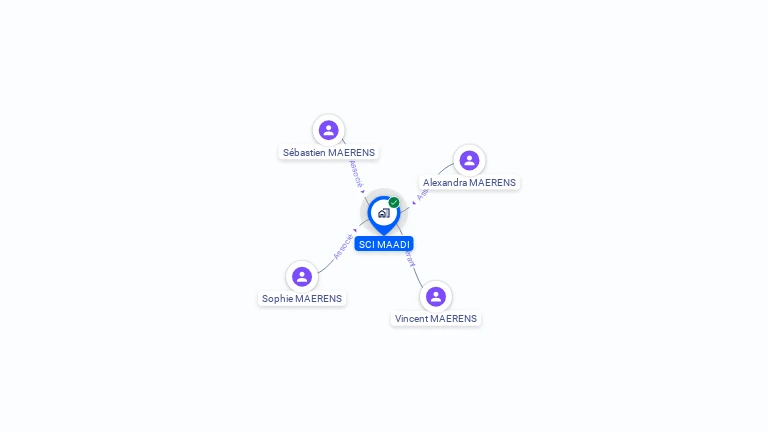 Cartographie gratuite de SCI MAADI