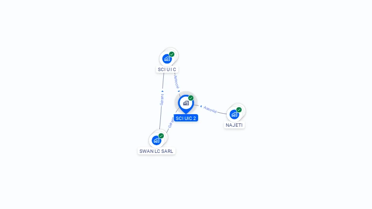 Cartographie gratuite de SCI UIC 2