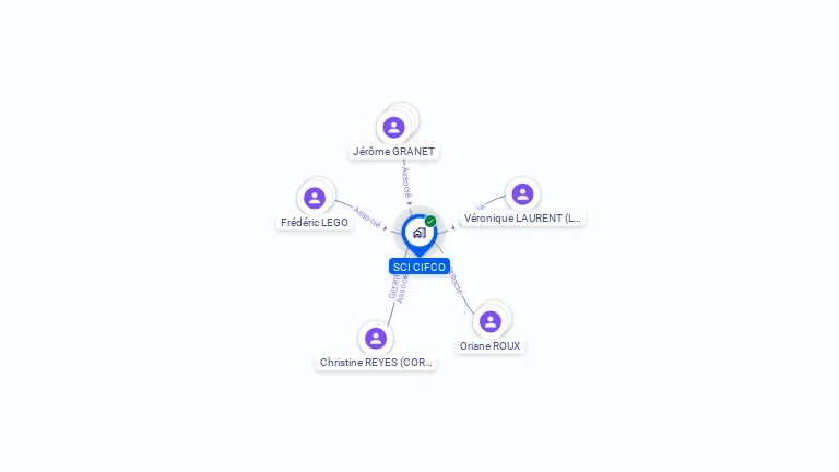 Cartographie gratuite de SCI CIFCO