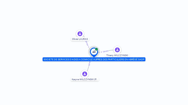Cartographie gratuite de STE SCE AIDES A DOMICILE PARTICULIERS