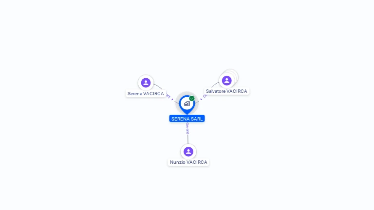 Cartographie gratuite de SERENA