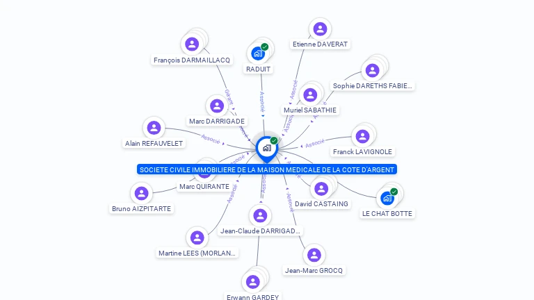 Cartographie gratuite de SCI MAISON MEDICALE COTE D'ARGENT