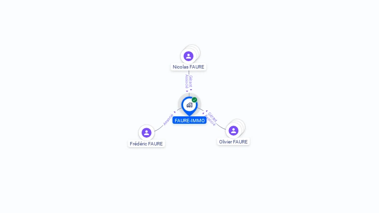 Cartographie gratuite de FAURE IMMO