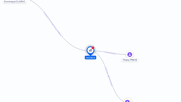 Cartographie gratuite de NODBOX