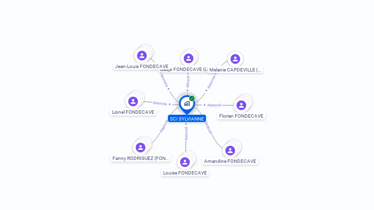 Cartographie gratuite de SCI SYLVIANNE
