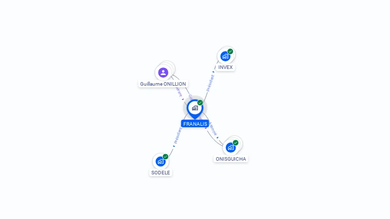 Cartographie gratuite de FRANALIS