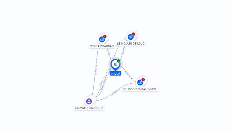 Cartographie gratuite de NILAU