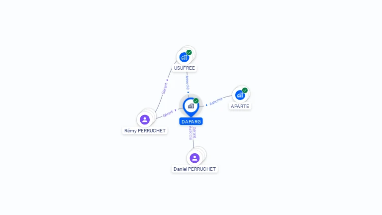 Cartographie gratuite de DAPARG