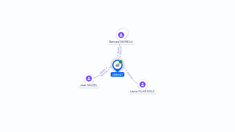 Cartographie gratuite de 2BBK&T