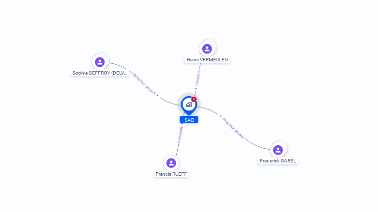 Cartographie gratuite de SAB