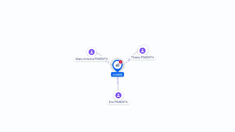 Cartographie gratuite d'AMBRE