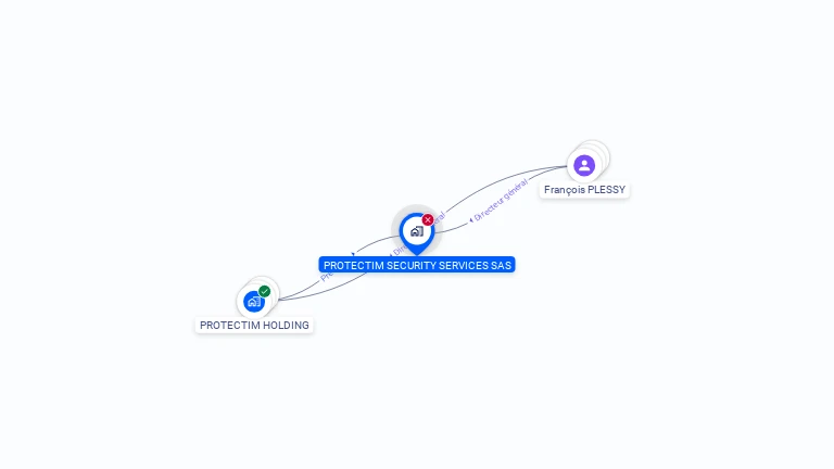Cartographie gratuite de PROTECTIM SECURITY SERVICES SAS