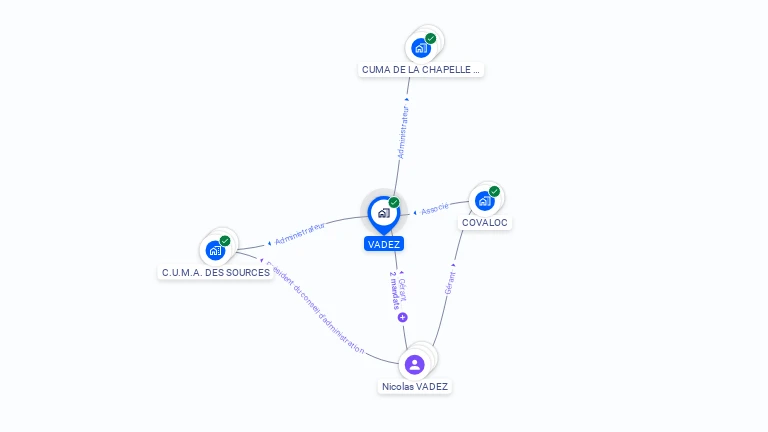 Cartographie gratuite de VADEZ