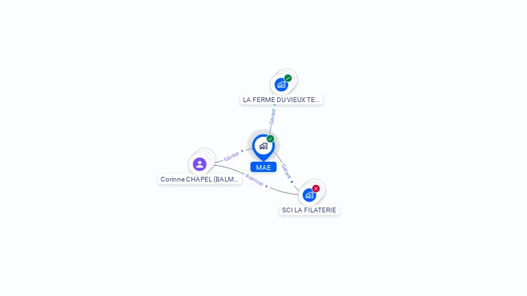 Cartographie gratuite de MAE