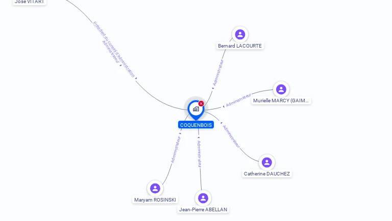 Cartographie gratuite de COQUENBOIS