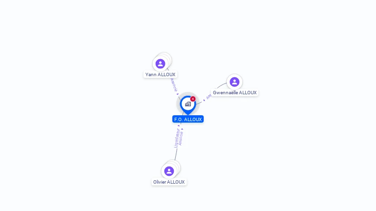 Cartographie gratuite de F.O. ALLOUX