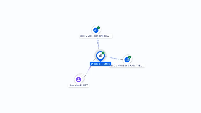 Cartographie gratuite de PROSPER IMMO