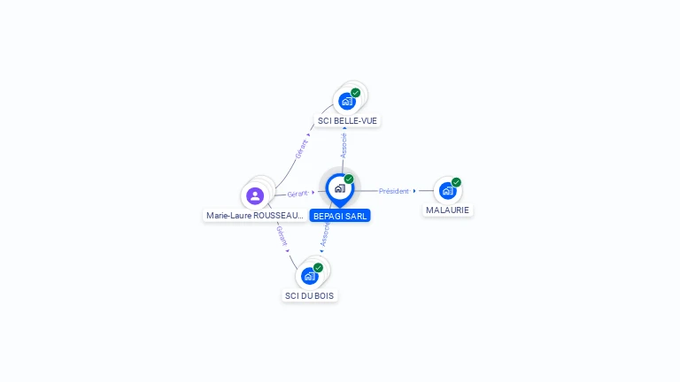 Cartographie gratuite de BEPAGI