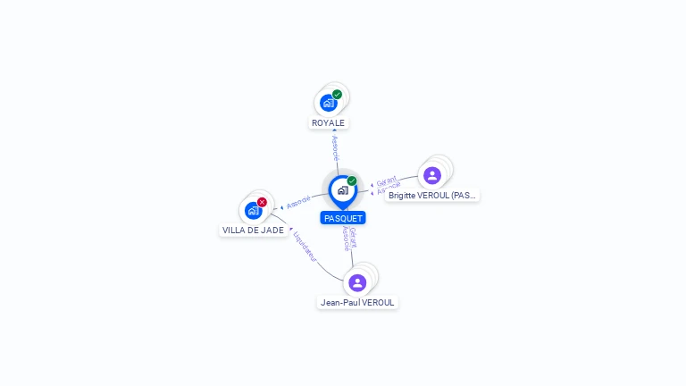 Cartographie gratuite de PASQUET