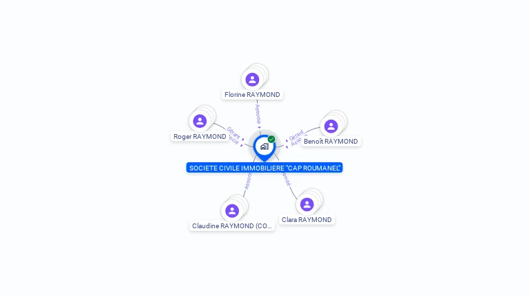 Cartographie gratuite de SCI CAP ROUMANEL