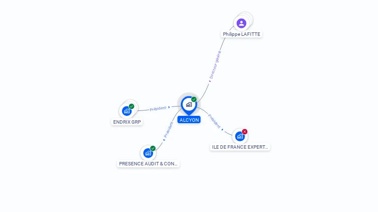 Cartographie gratuite d'ALCYON