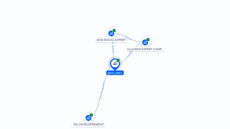 Cartographie gratuite de @CCESSIT